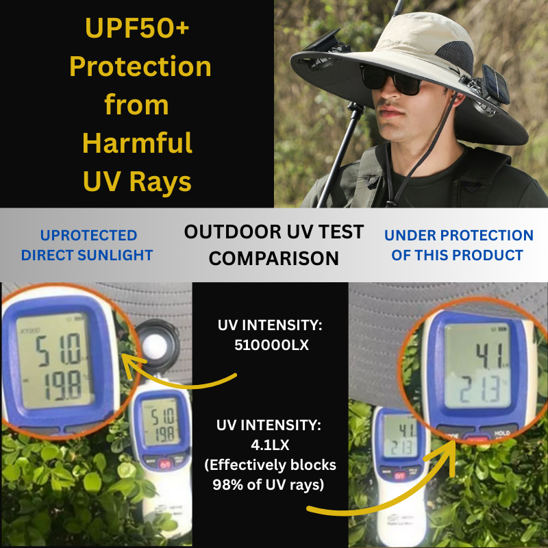 Solar-Powered Cooling Hat